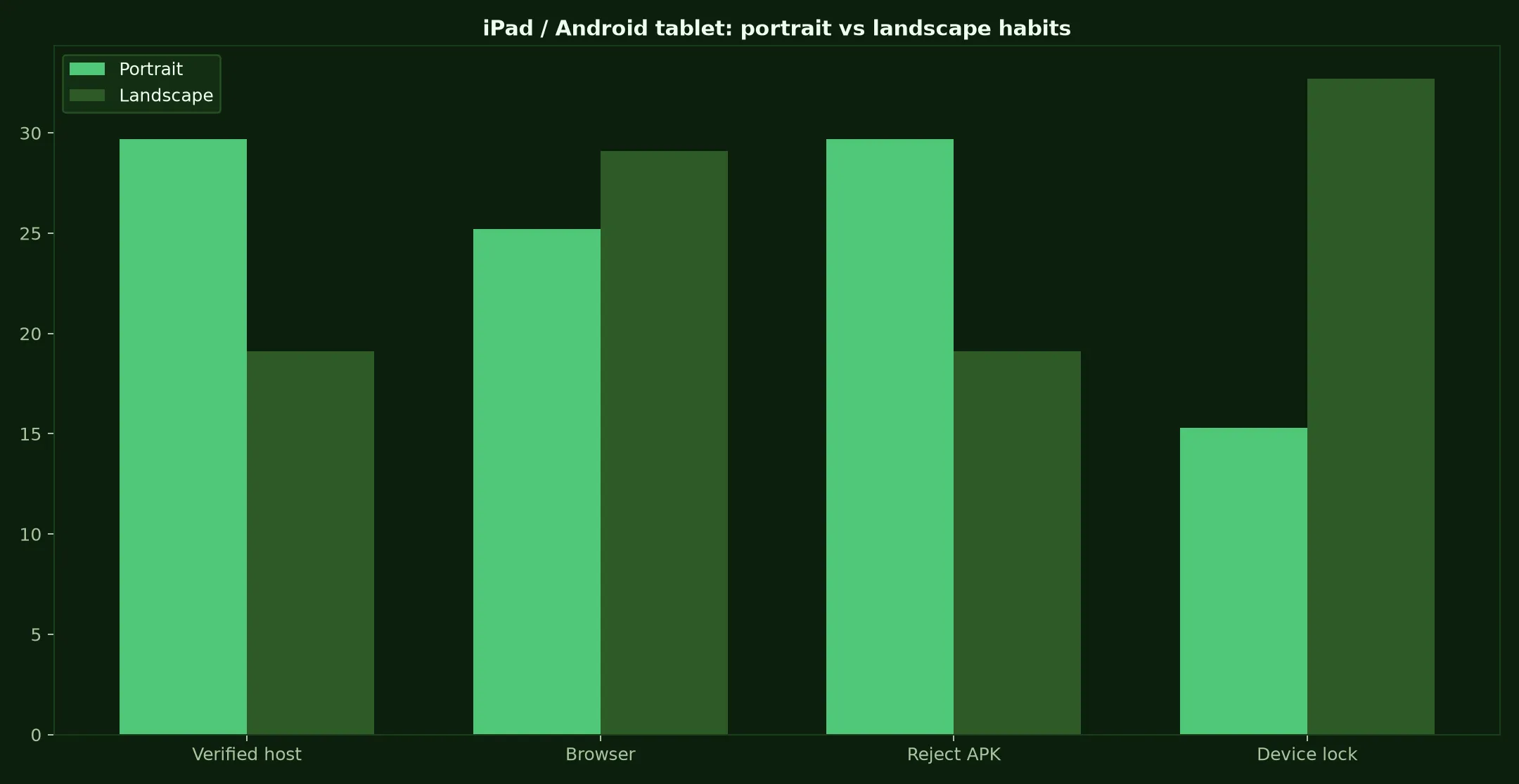Adelaide Casino on iPad / Android tablet evidence chart