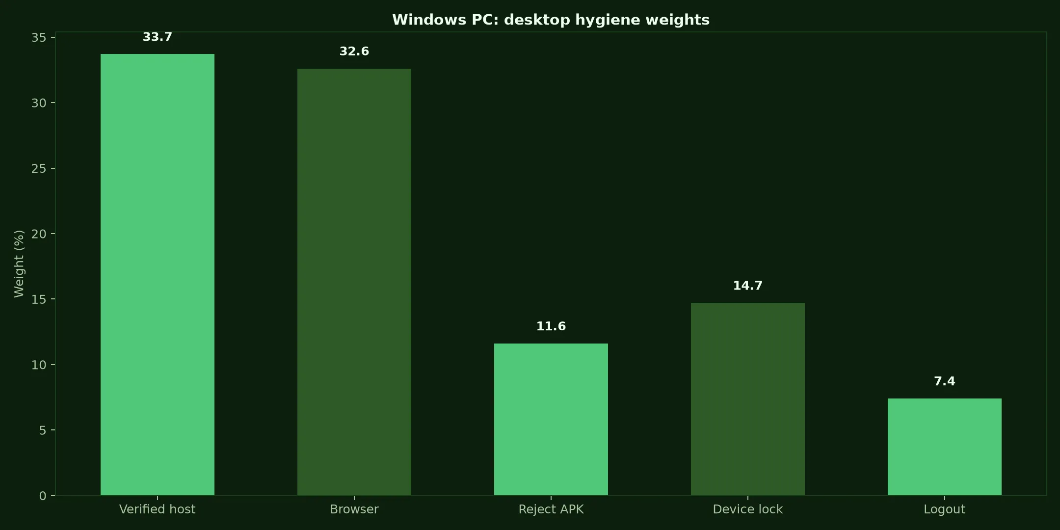 Adelaide Casino on Windows PC evidence chart