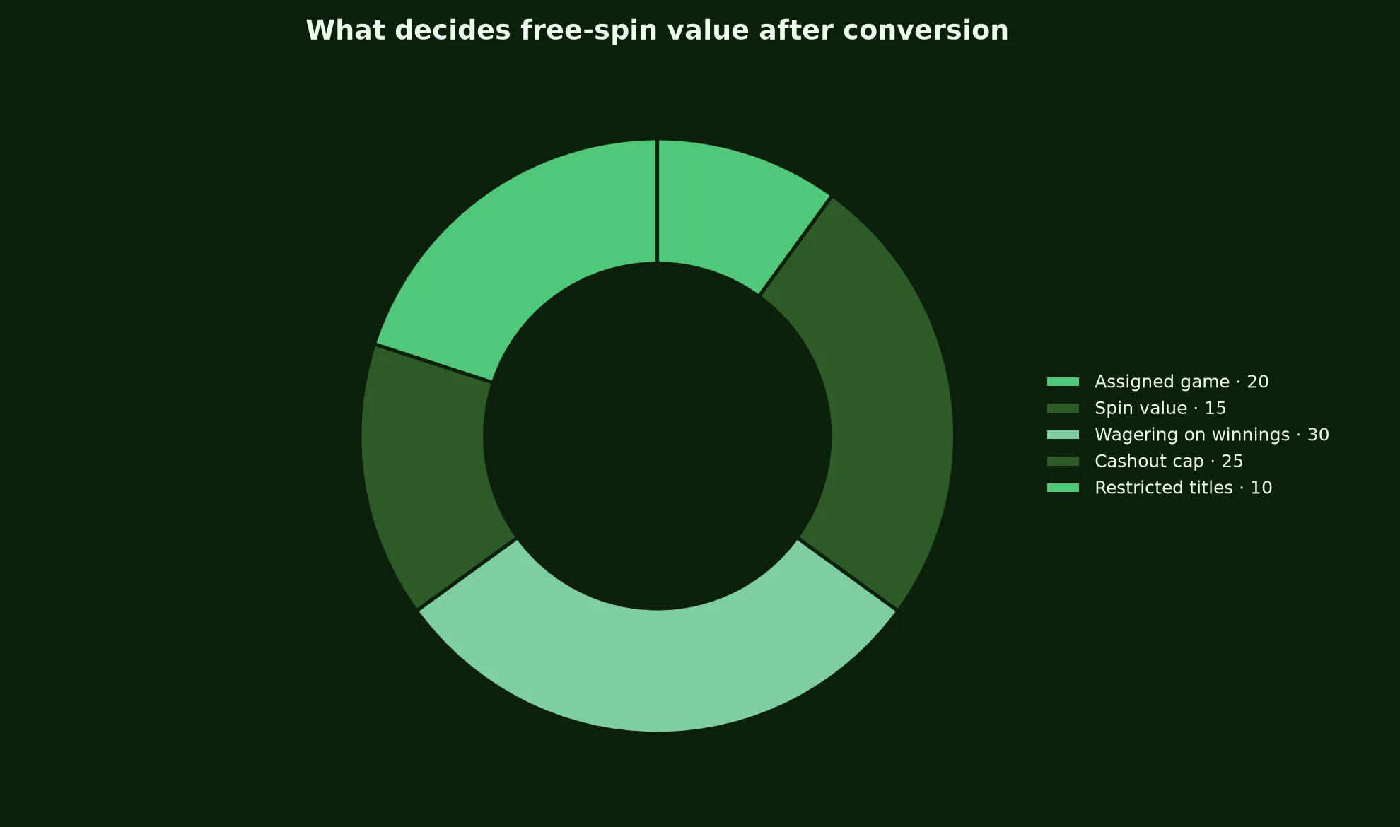 Adelaide Casino Free Spins Terms Explained evidence chart