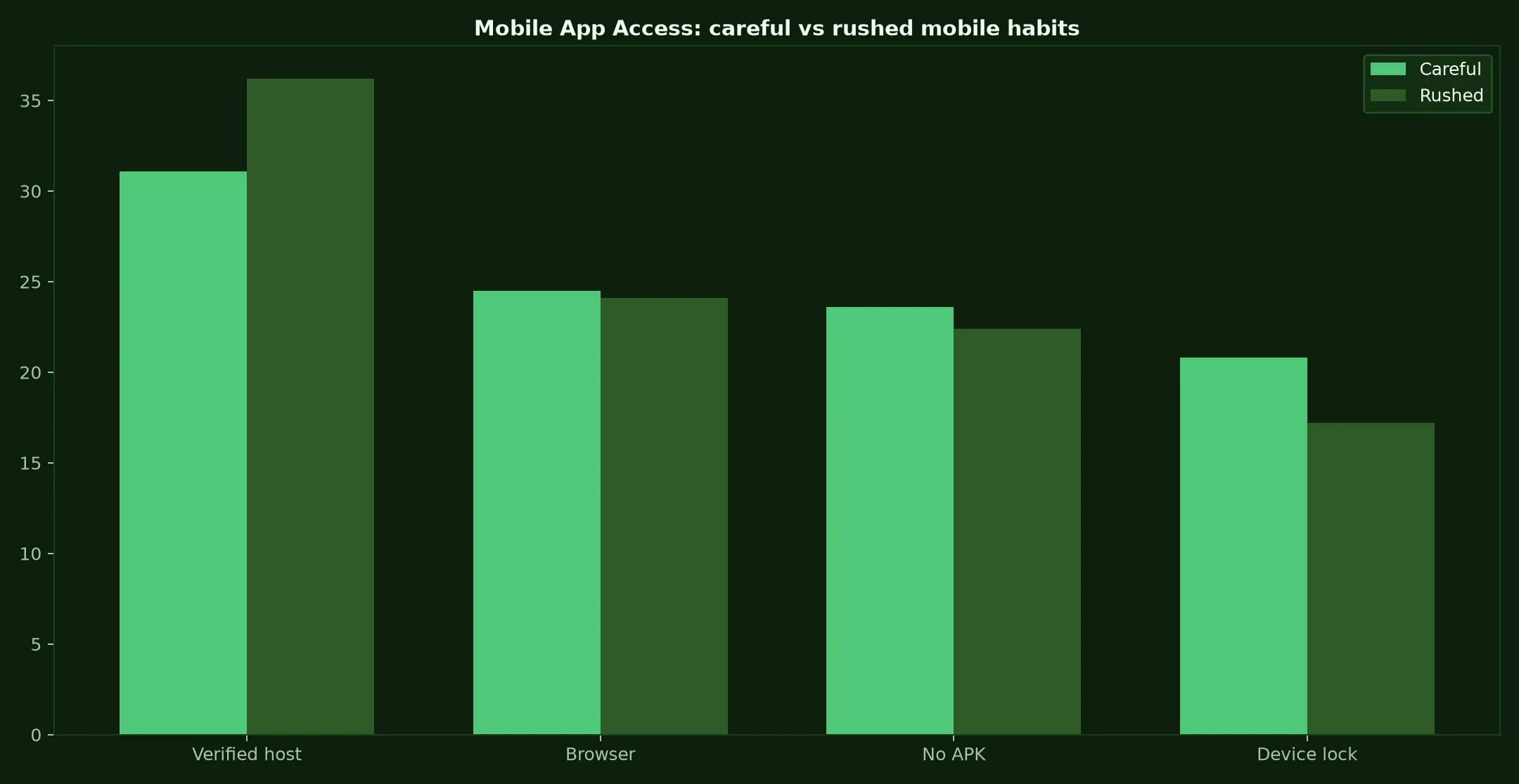 Adelaide Casino Mobile App Access evidence chart