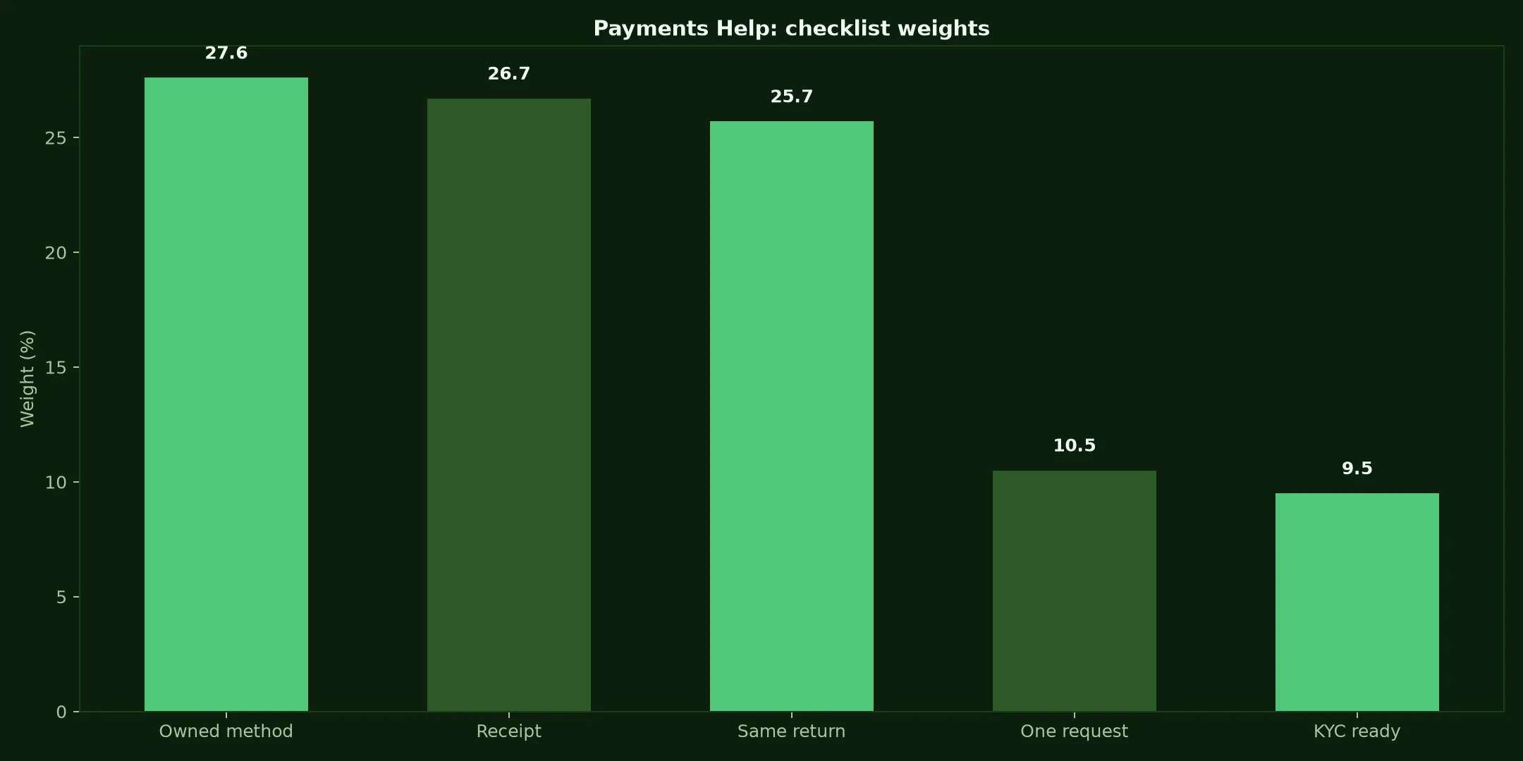 Adelaide Casino Payments Help evidence chart