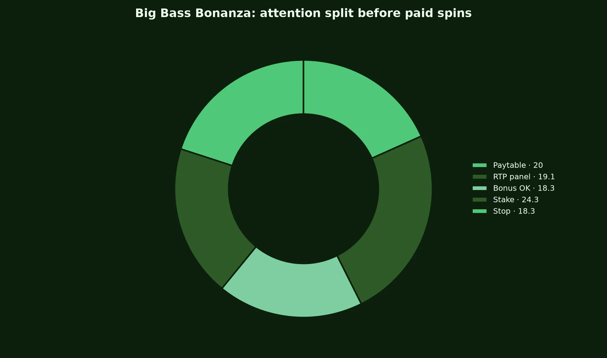 Big Bass Bonanza Pokie Guide at Adelaide Casino evidence chart
