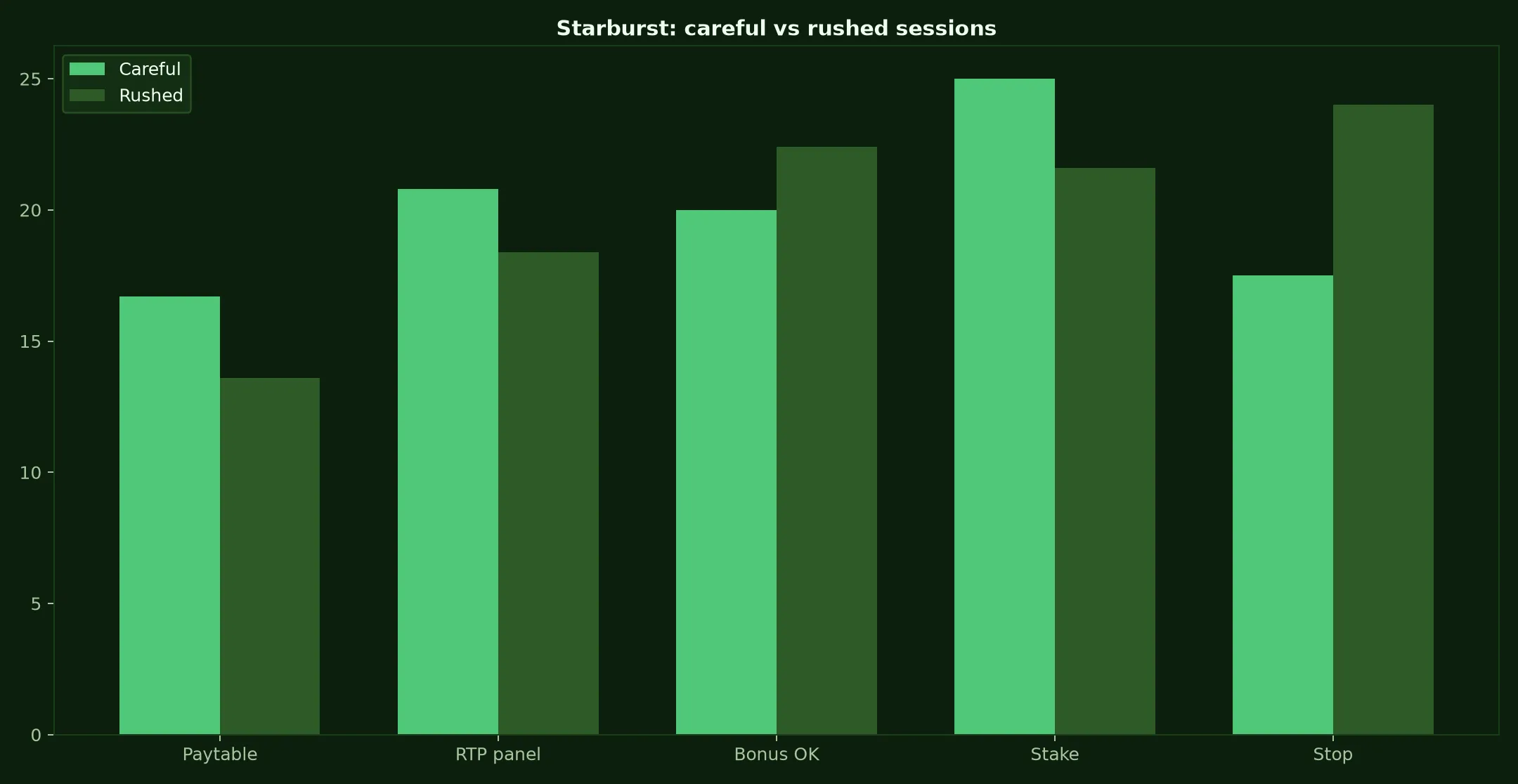 Starburst Pokie Guide at Adelaide Casino evidence chart