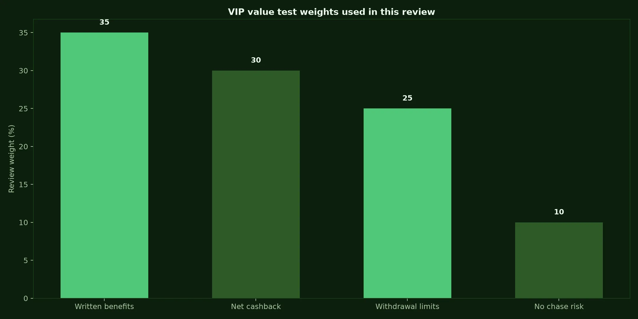 Adelaide Casino VIP Program: A Practical Value Test evidence chart