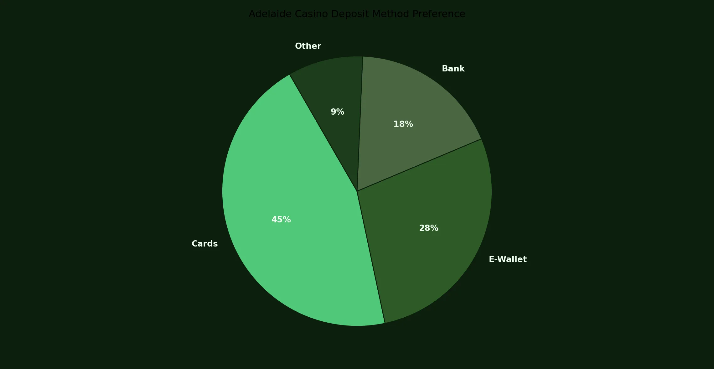 Why your Adelaide Casino deposit methods matter more than you think - Adelaide Casino analytics chart